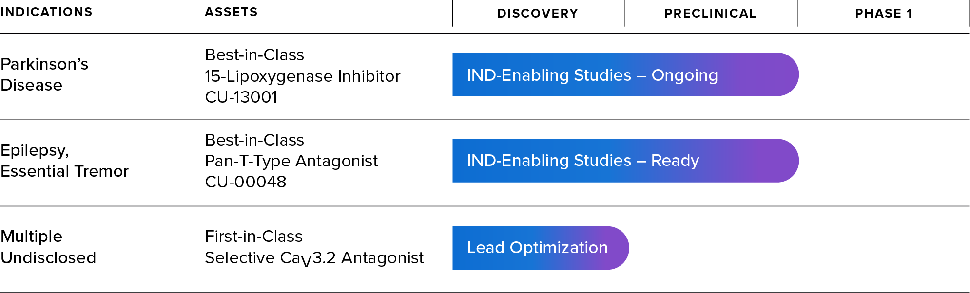 development pipeline