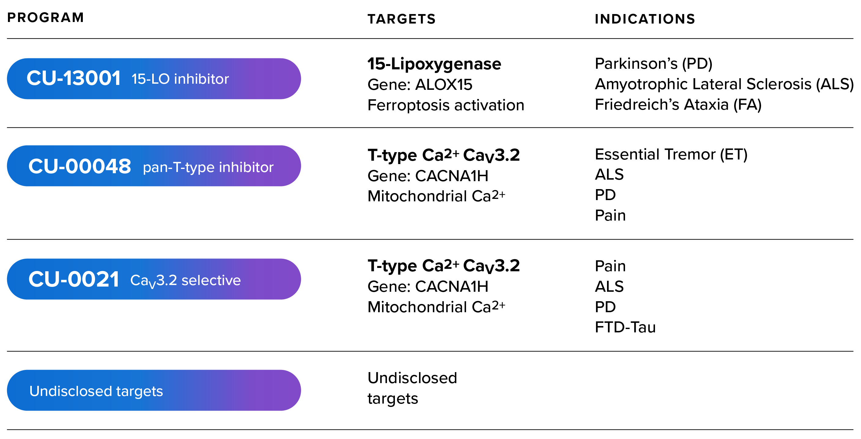 development pipeline